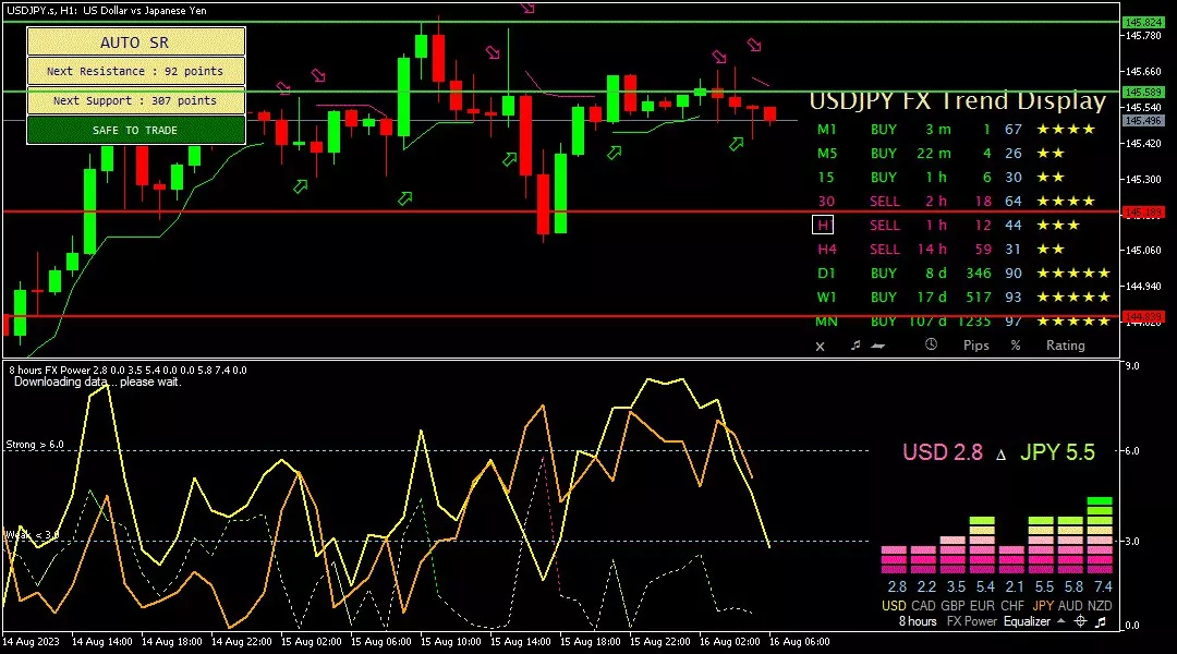 Yen, 16 Agustus 2023